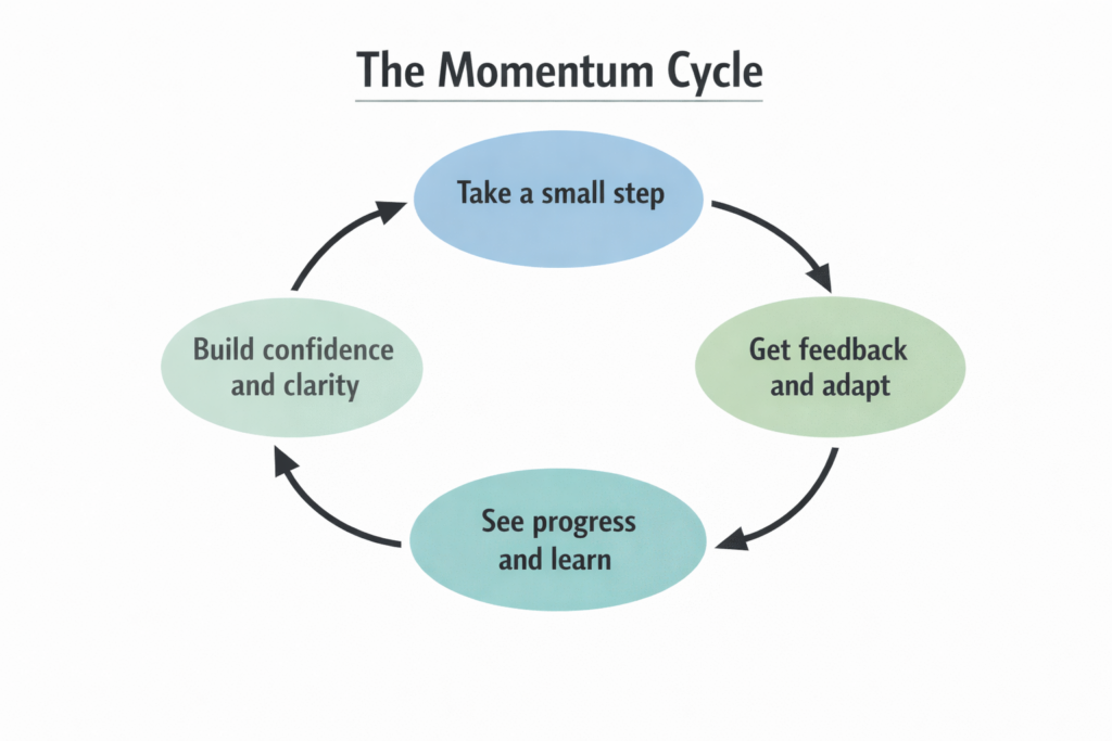 Taking Action on Ideas