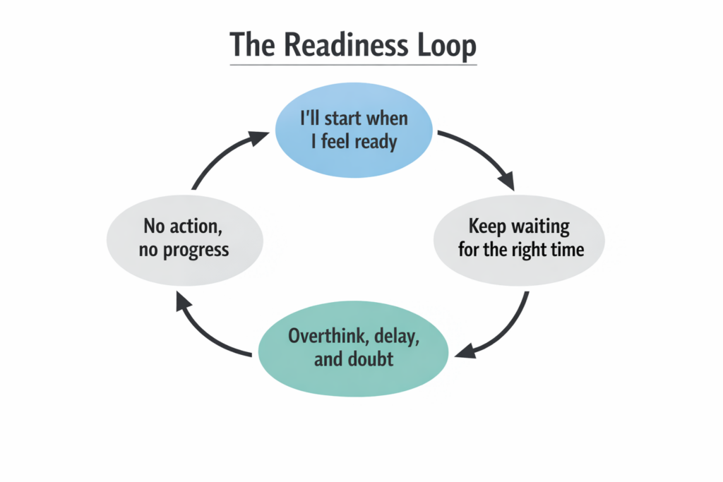 Taking Action on Ideas