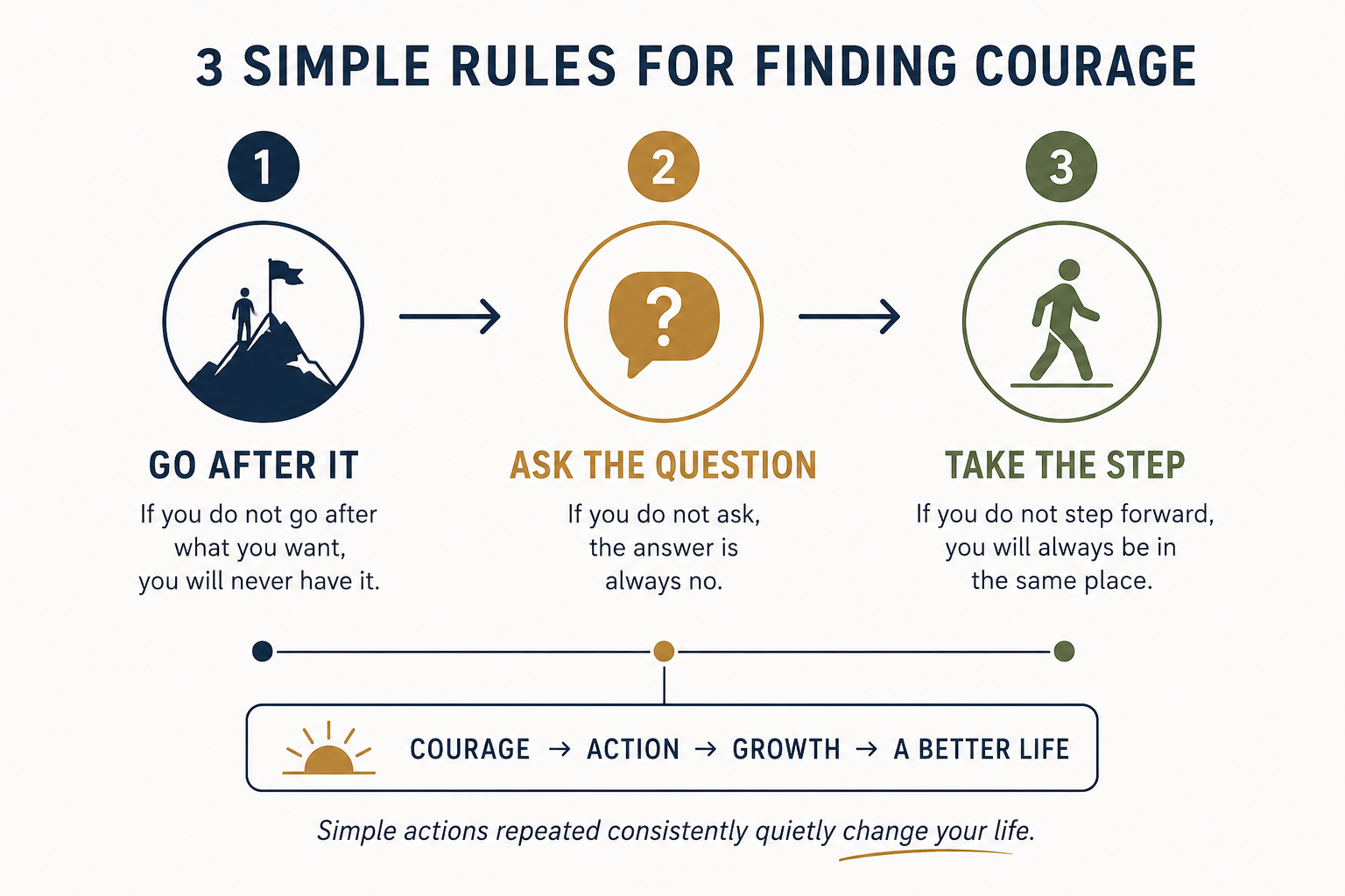 how to find courage